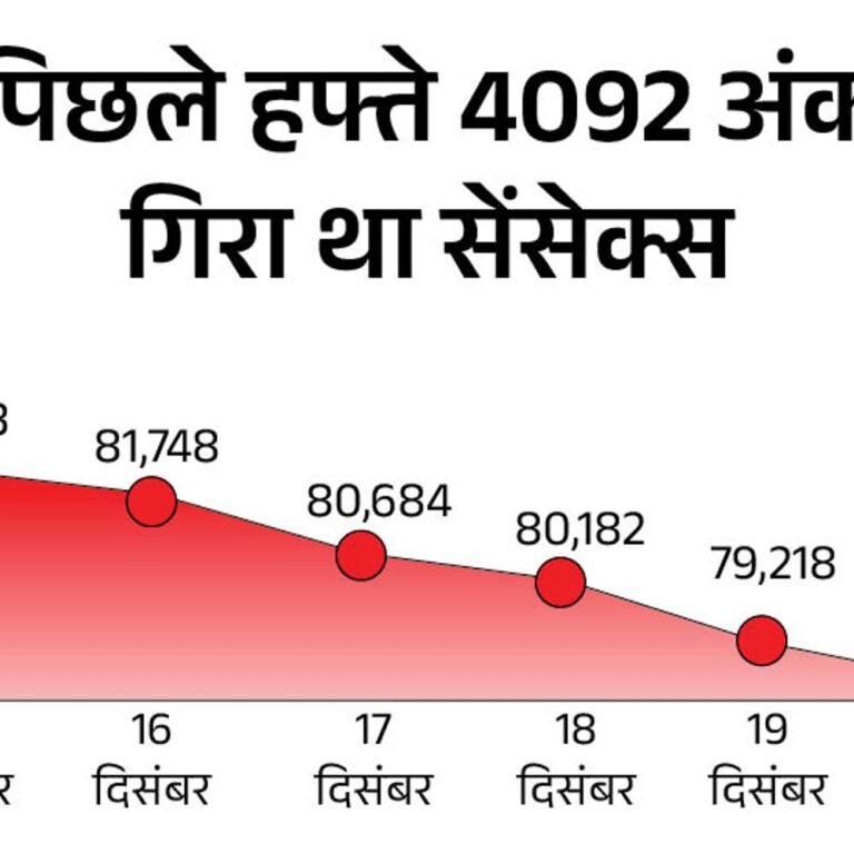 सेंसेक्स में 500 अंक से ज्यादा की तेजी:निफ्टी भी 180 अंक चढ़ा, मेटल सेक्टर के शेयर्स में सबसे ज्यादा बढ़त