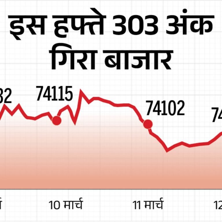 सेंसेक्स 100 अंक ऊपर 74,150 पर कारोबार कर रहा:निफ्टी में 20 अंक की तेजी; NSE के मेटल और बैंकिंग शेयरों में तेजी