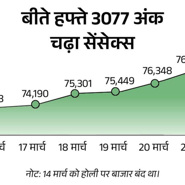 आज तेजी के साथ खुल सकता है शेयर बाजार:शुक्रावर को 557 अंक चढ़ा था सेंसेक्स; ग्लोबल मार्केट में मिलाजुला कारोबार