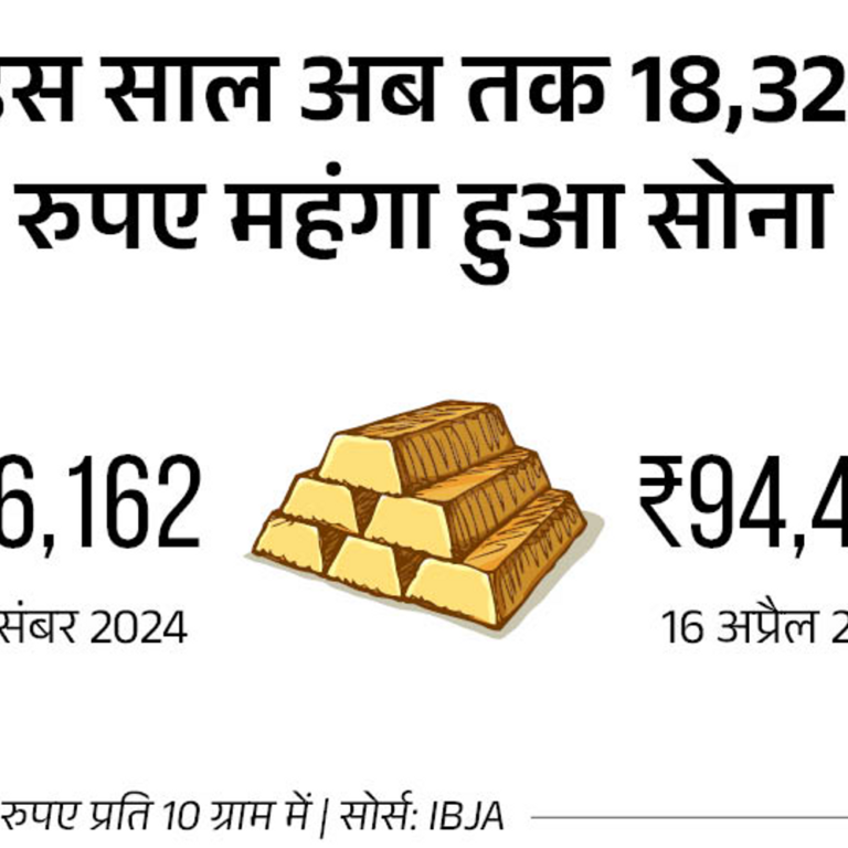 सोने ने बनाया नया रिकॉर्ड, पहली बार 94 हजार पार:इस साल में ₹18,327 महंगा हुआ, साल के आखिर तक ₹1.10 लाख तक जा सकता है