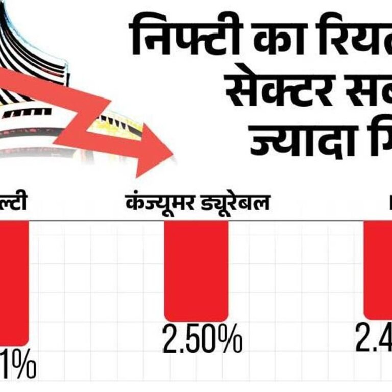 सेंसेक्स में साल की दूसरी सबसे बड़ी गिरावट:1390 अंक नीचे 76,024 पर बंद, निफ्टी 353 लुढ़का; रियल्टी और IT सेक्टर सबसे ज्यादा टूटे
