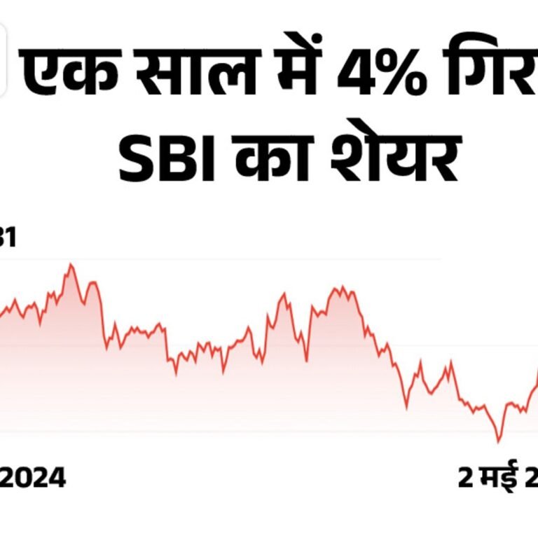 SBI एक शेयर पर 15.90 रुपए डिविडेंड देगा:चौथी तिमाही में बैंक का मुनाफा 10% कम हुआ, आमदनी 12% बढ़कर ₹1.44 लाख करोड़ रही