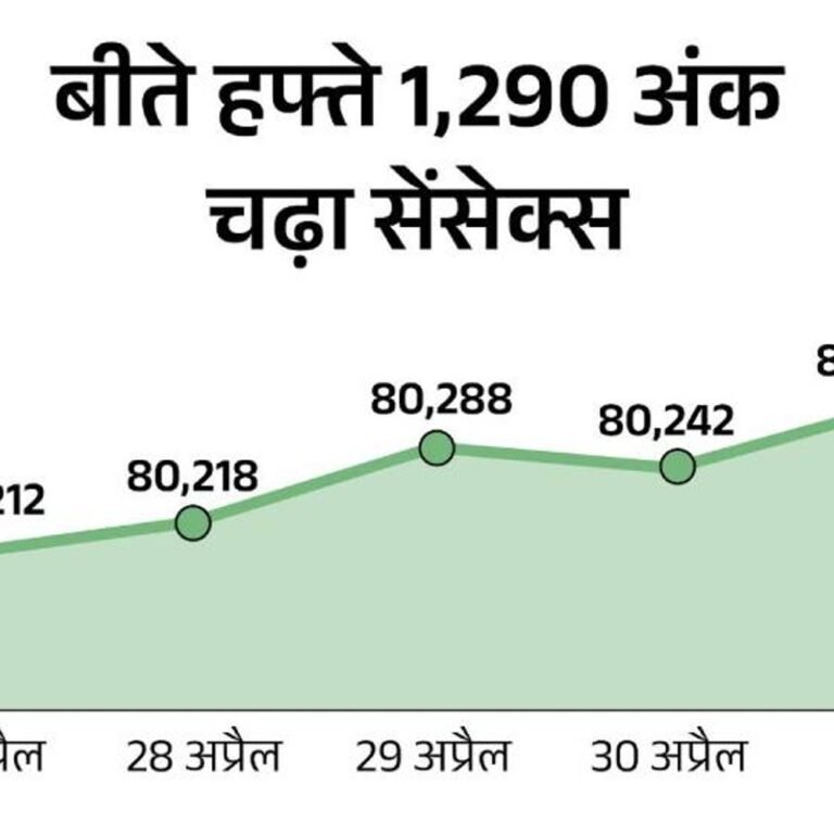 पाकिस्तान पर एयरस्ट्राइक का बाजार पर असर नहीं:सेंसेक्स मामूली तेजी के साथ 80,750 के स्तर पर पहुंचा; डिफेंस शेयर चढ़े