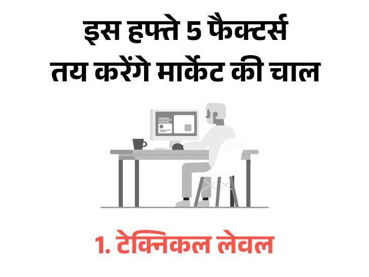 10-11 जून को बाजार में दिख सकता है तेज उतार-चढ़ाव:एक्सपर्ट से जानें निफ्टी के अहम स्तर और इंट्राडे ट्रेडिंग के लिए खास समय