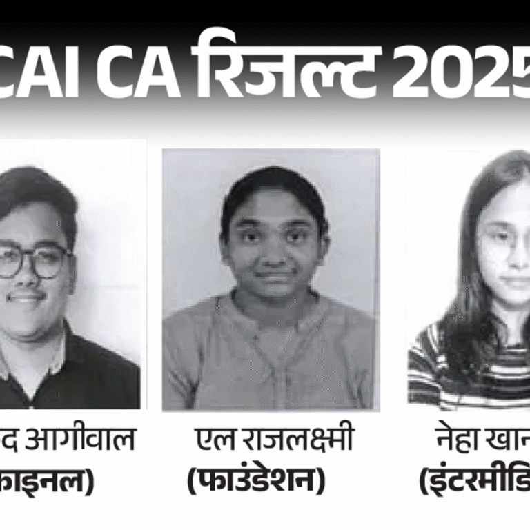 ICAI CA सितंबर रिजल्‍ट जारी:11,466 कैंडिडेट्स CA के लिए क्‍वालिफाई, एमपी के मुकुंद आगीवाल टॉपर; देखें पूरा रिजल्‍ट