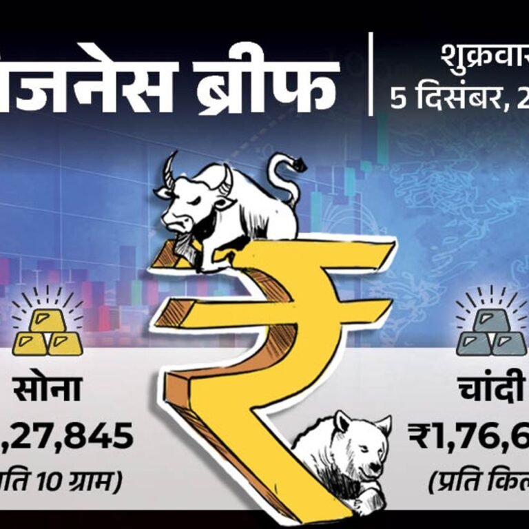 सोना ₹369 गिरकर ₹1.28 लाख हुआ:रुपया लागतार दूसरे दिन ऑल टाइम लो पर; लेट फीस के साथ 31 दिसंबर तक फाइल करें ITR