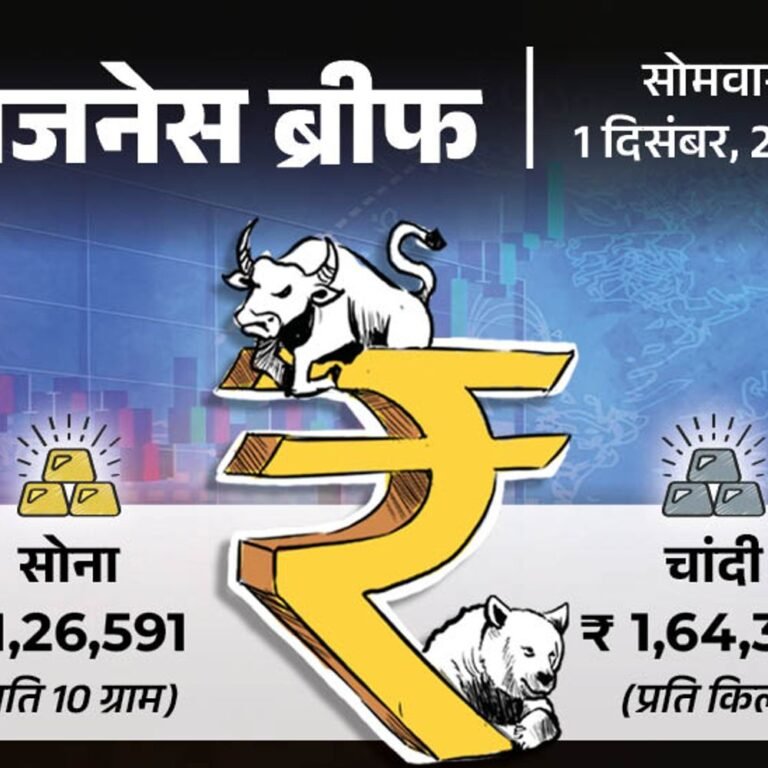 8.2% GDP ग्रोथ पर विपक्ष ने सवाल उठाए:डालमिया सीमेंट को ₹266 करोड़ का टैक्स नोटिस; विदेशी निवेशकों ने शेयर बाजार से ₹3,765 करोड़ निकाले