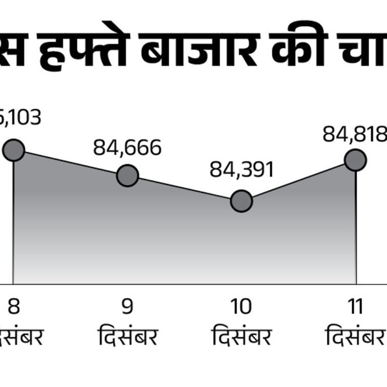 सेंसेक्स 350 अंक चढ़कर 85,150 पर कारोबार कर रहा:निफ्टी में 100 अंक की बढ़त; मेटल, रियल्टी और बैंकिंग शेयरों में तेजी
