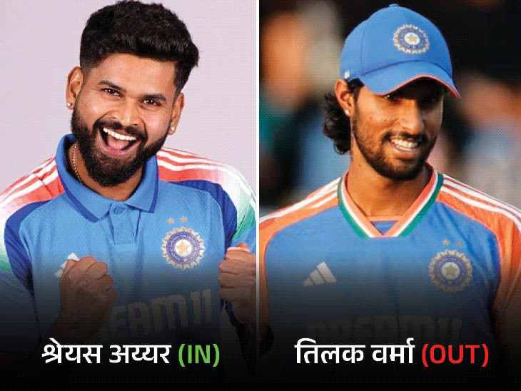 श्रेयस अय्यर की 25 महीने बाद टी-20 टीम में वापसी:न्यूजीलैंड के खिलाफ तिलक वर्मा की जगह खेलेंगे; सुंदर की जगह बिश्नोई शामिल