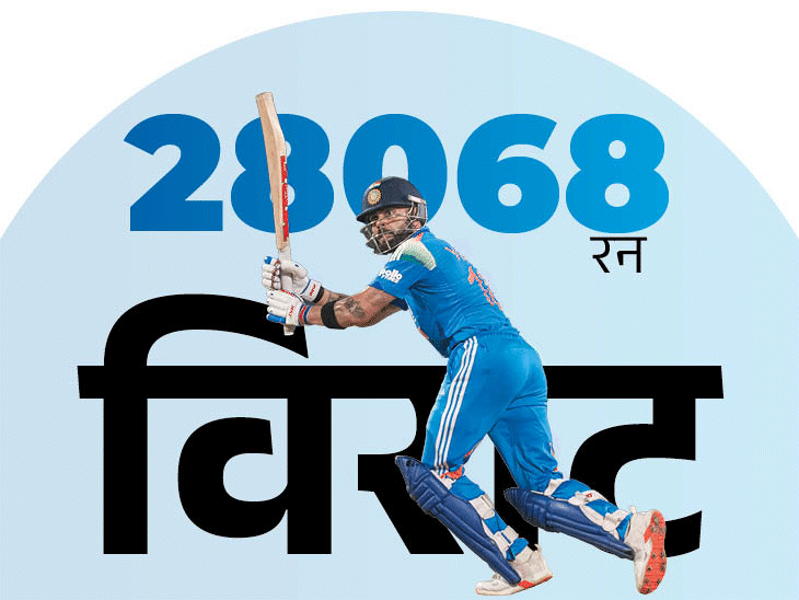 कोहली क्रिकेट के दूसरे टॉप स्कोरर बने:सबसे तेज 28 हजार रन भी बनाए, भारत ने 20वीं बार 300+ का टारगेट चेज किया; रिकॉर्ड्स