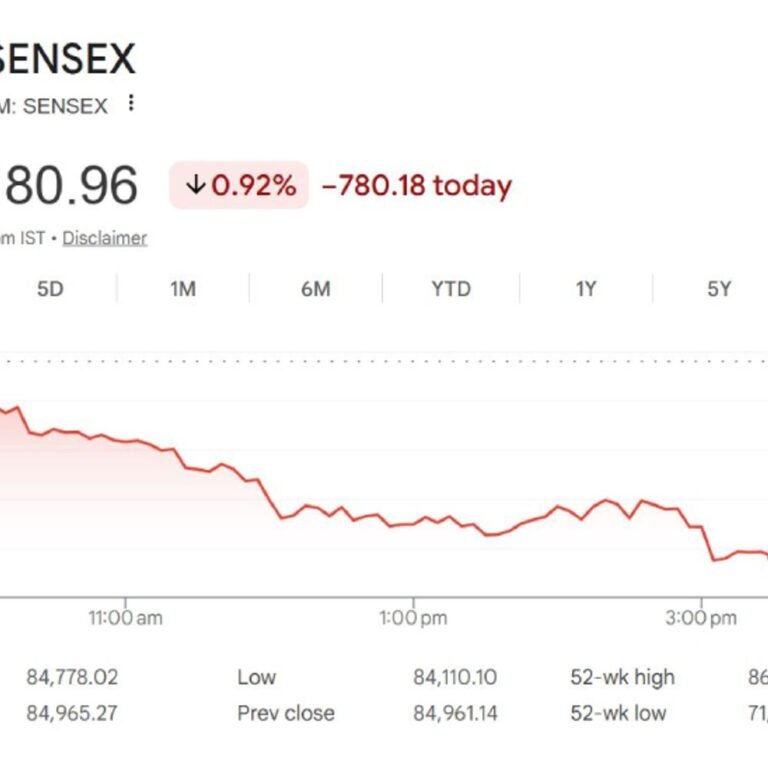 गिफ्ट निफ्टी से बाजार की सुस्त शुरुआत के संकेत:अमेरिका में ट्रम्प के टैरिफ फैसले पर टिकी नजरें; आज इरेडा और तेजस नेटवर्क के नतीजे