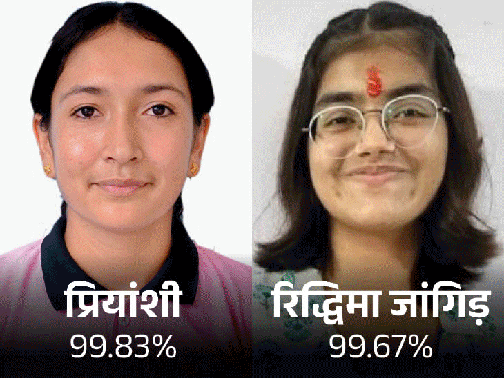 10वीं में जुड़वा बहनों के 98% नंबर आए:सब्जी बेचने वाले की बेटी के 98.67 प्रतिशत; कोटा में परिणाम देख डांस करने लगे स्टूडेंट