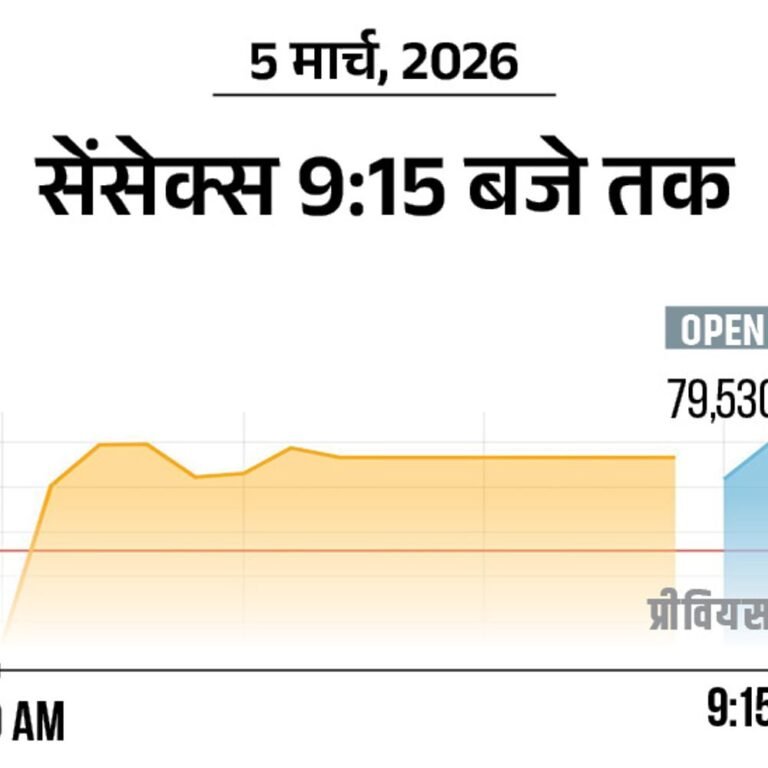 सेंसेक्स में 300 अंक की तेजी:79,450 पर कारोबार कर रहा, निफ्टी 100 अंक चढ़ा; ऑटो और एनर्जी शेयर्स में खरीदारी