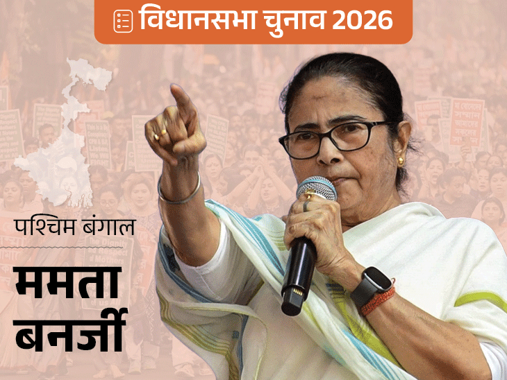बंगाल, असम, तमिलनाडु, केरल, पुडुचेरी में चुनाव का ऐलान आज:चुनाव आयोग 4 बजे प्रेस कॉन्फ्रेंस करेगा; पांचों विधानसभाओं का कार्यकाल मई तक