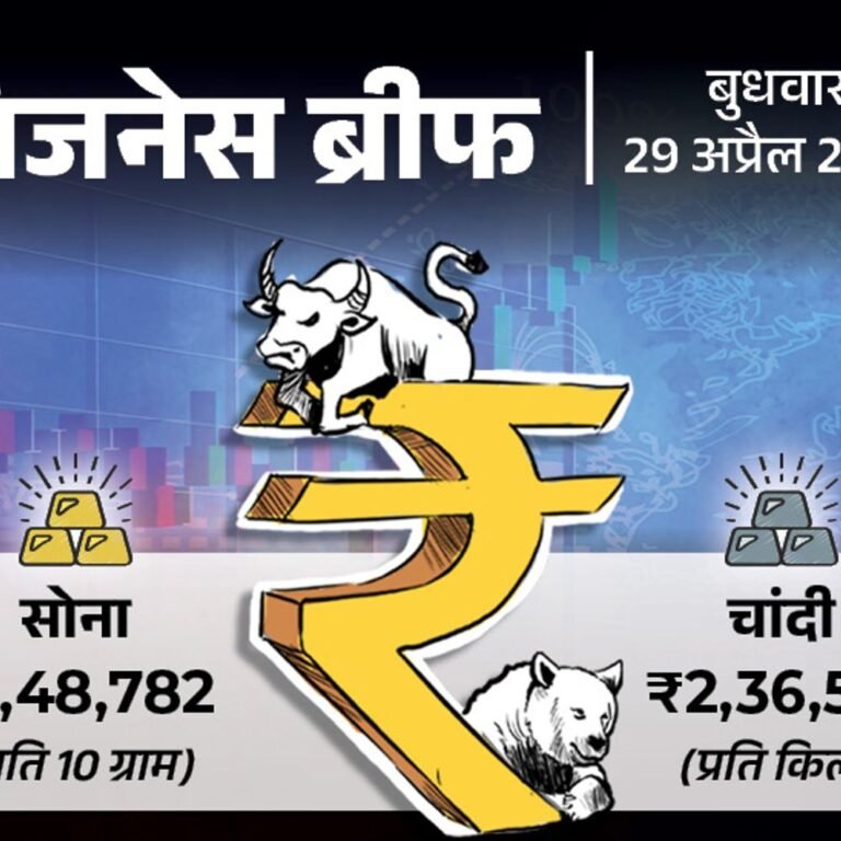 फ्यूल महंगा होने से एयरलाइंस का खर्च 20% बढ़ा:सोना ₹2404 गिरकर ₹1.49 लाख पर आया, UAE ने ओपेक-ओपेक प्लस को छोड़ा