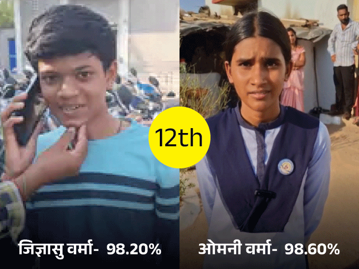 10वीं-12वीं के रिजल्ट में लड़कियों ने बाजी मारी:12वीं के टॉप-10 में 33, 10वीं में 26 लड़कियां, डिप्टी कलेक्टर बनना चाहती है किसान की बेटी