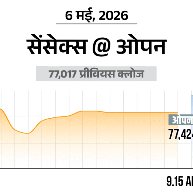 सेंसेक्स 500 अंक चढ़कर 77,600 के स्तर पर:निफ्टी में भी 200 अंकों की तेजी, ये 24,200 के स्तर पर कारोबार कर रहा