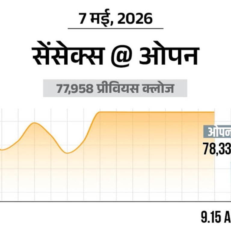 सेंसेक्स में 100 अंक से ज्यादा की तेजी:78,300 पर कारोबार कर रहा, निफ्टी भी 50 अंक चढ़ा; IT और ऑटो शेयर्स में खरीदारी