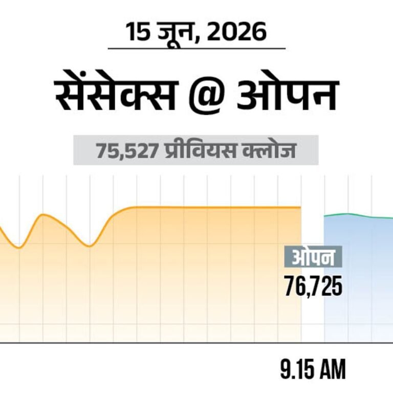 ईरान-अमेरिका में समझौते की खबरों से शेयर मार्केट में तेजी:सेंसेक्स 1200 अंक चढ़कर 76700 पर पहुंचा, ऑटो और बैंकिंग शेयर्स में ज्यादा खरीदारी