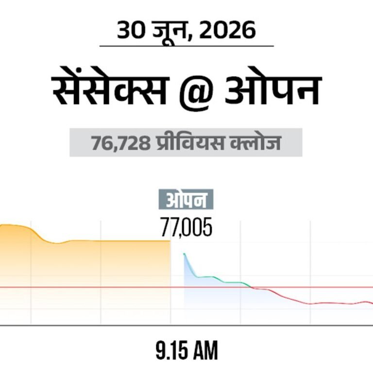 सेंसेक्स में 200 अंक की गिरावट:76,550 पर कारोबार कर रहा, निफ्टी भी 50 अंक कमजोर; IT और ऑटो शेयर्स में ज्यादा बिकवाली