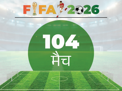 पहली बार तीन देश होस्ट करेंगे FIFA वर्ल्ड कप:अमेरिका-कनाडा-मेक्सिको में 48 टीमों के बीच 104 मैच, नॉकआउट में 32 टीमें जाएंगी; जानिए सबकुछ