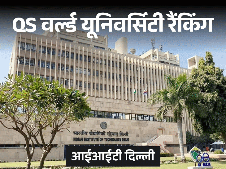 QS वर्ल्ड यूनिवर्सिटी रैंकिंग 2027 जारी:टॉप 100 में एक भी भारतीय यूनिवर्सिटी नहीं, भारत में IIT दिल्ली टॉप पर, DU-JNU की रैकिंग सुधरी