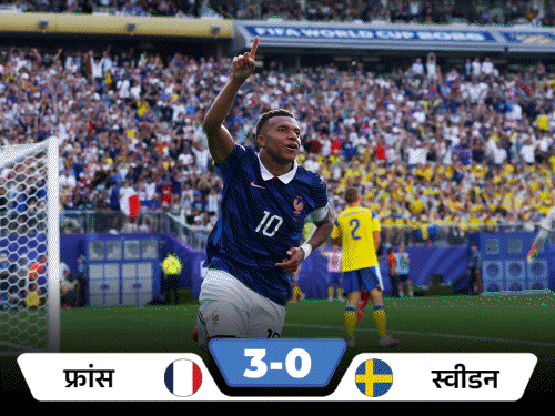 फुटबॉल वर्ल्डकप में एमबाप्पे के डबल गोल से जीता फ्रांस:स्वीडन को 3-0 से हराया; नॉर्वे पहली बार प्री-क्वार्टर फाइनल में पहुंचा